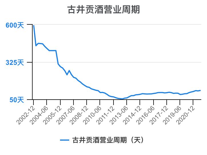 古井贡酒财务,古井酒厂财务