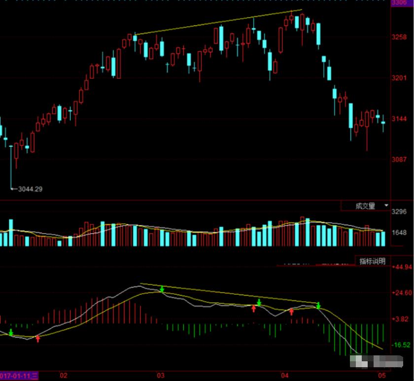 炒股复盘的选股技巧,一个炒股高手的选股绝招