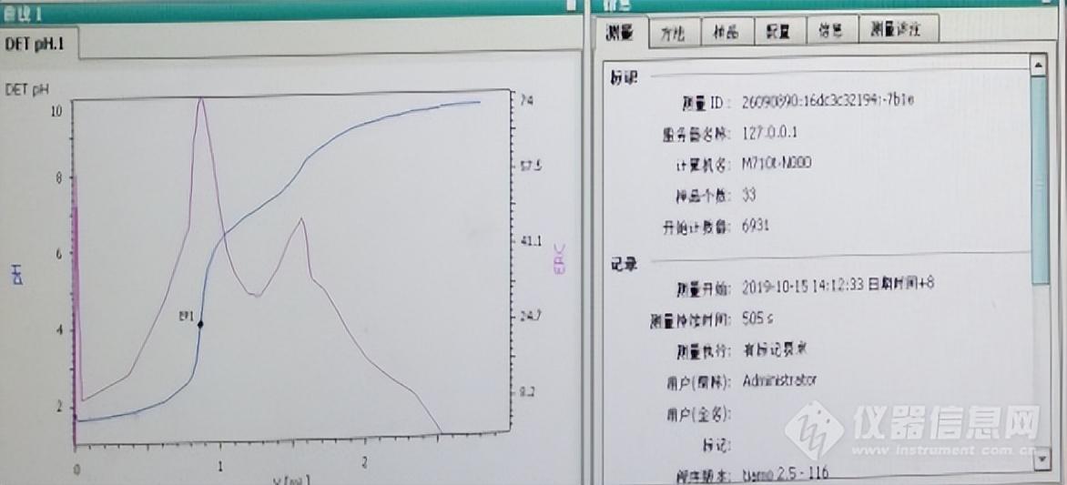 瑞士万通809及905型电位滴定仪日常使用及异常维护的一些心得