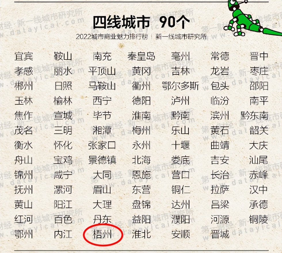 梧州未来会成为二线城市吗,广西梧州市最新十强城市