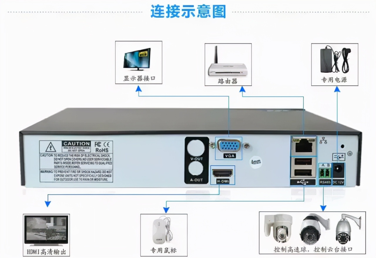 监控不通电维修常见故障,视频监控系统和常见故障排除详解