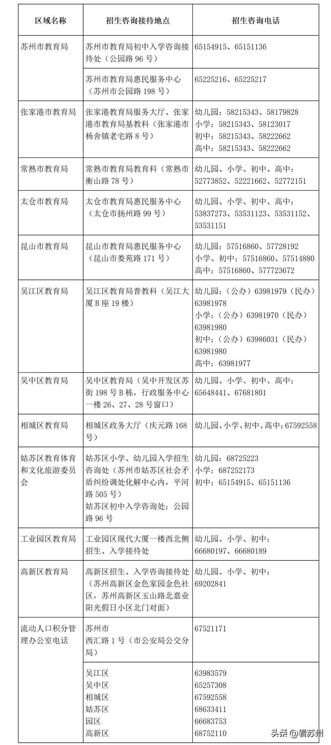 苏州幼儿园入学最新政策,2022年苏州市幼儿园入学条件