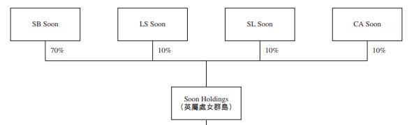 马来西亚食品饮料分销商「双财庄」通过聆讯，前四月收入增长23%