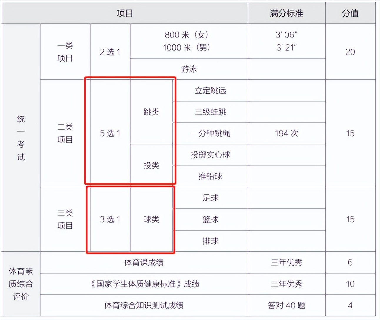今年广州的变化,2017广州中考四大变化