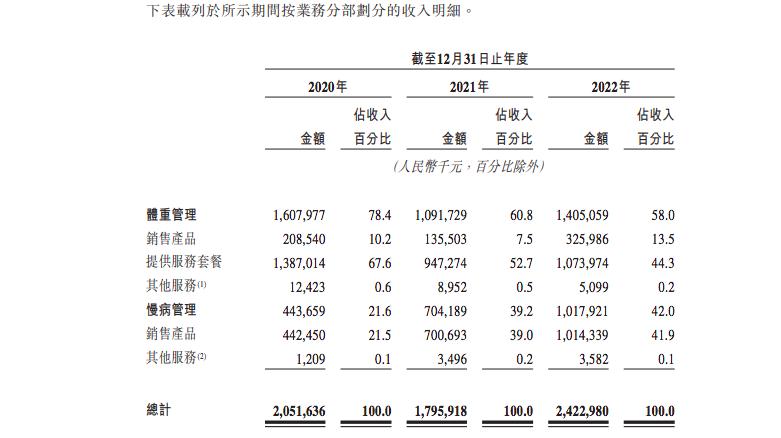 绿瘦健康和壹邦健康,绿瘦健康产业集团最新消息