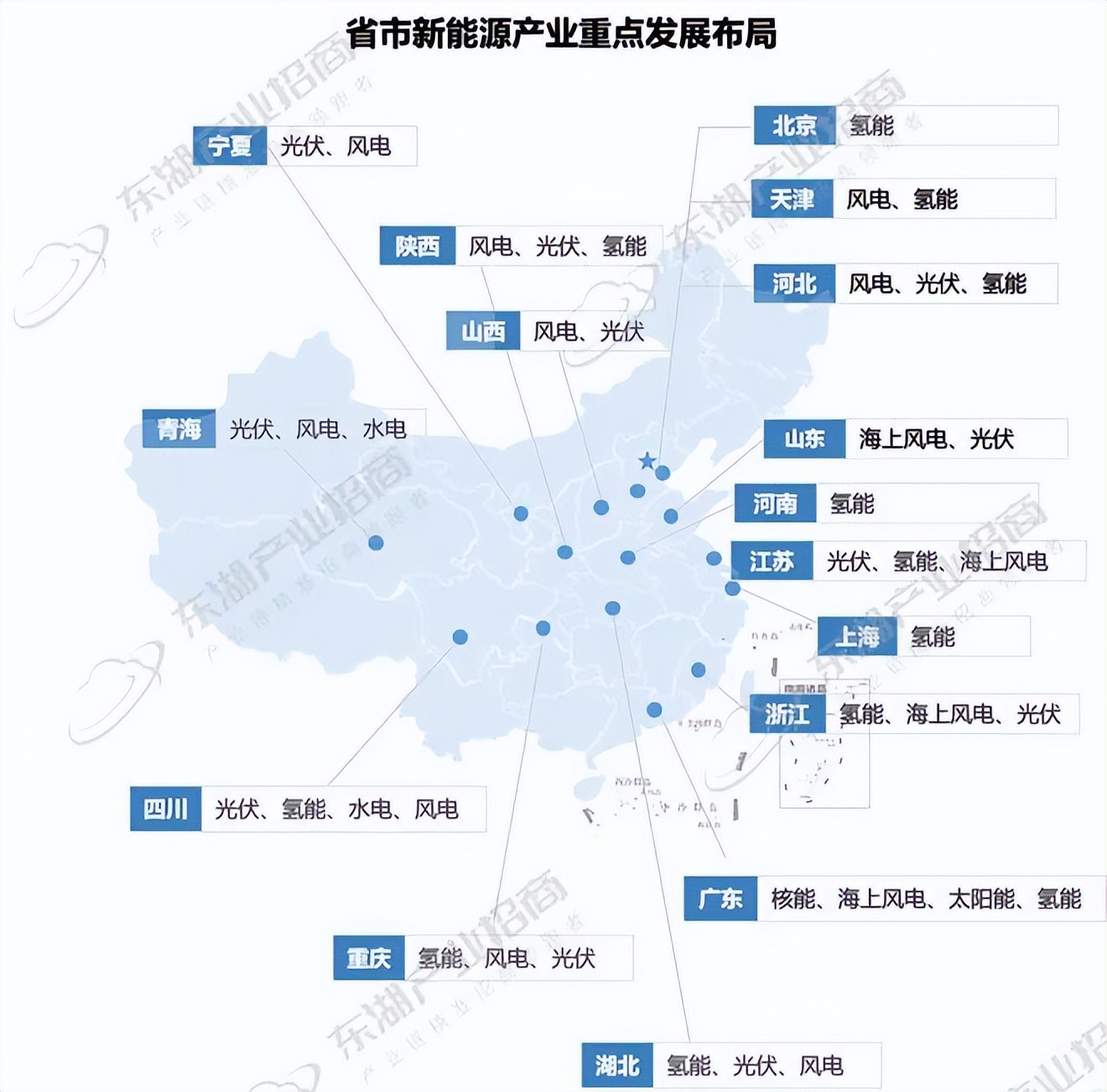 新能源创业项目产业链,新能源汽车产业链招商