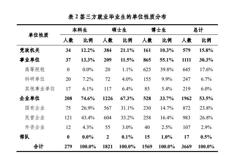 一份清华就业报告，六大明显变化趋势，说明了什么？