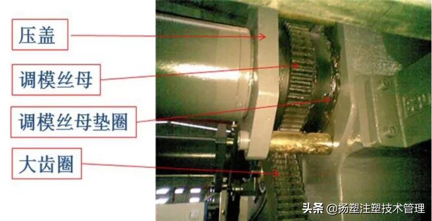 注塑机的保养和维护,注塑机检查与保养重要点