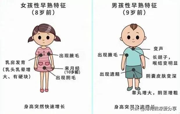 最新中国儿童身高表,小孩身高体重标准一览表2023