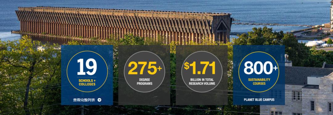 作为公校三巨头之一的宝藏大学，你必须知道！密歇根大学