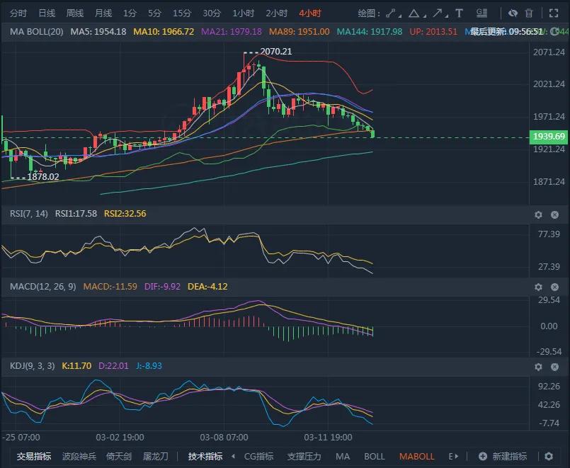 2021年3月20日国际黄金走势,3月国际金价查询表