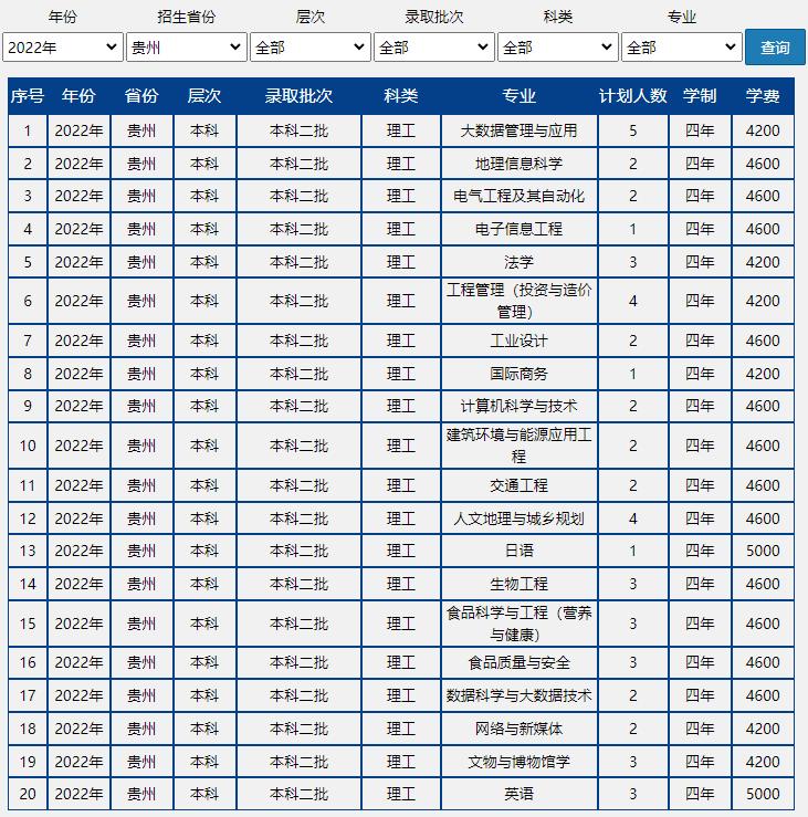 速戳!北京市2022高考分数线正式发布!北京联合大学近三年录取分数线汇总!
