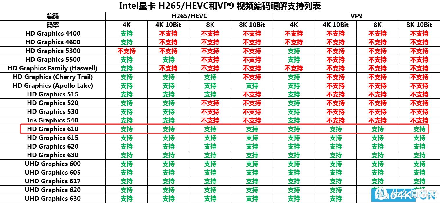 为什么nas硬件贵,nas硬件推荐家用