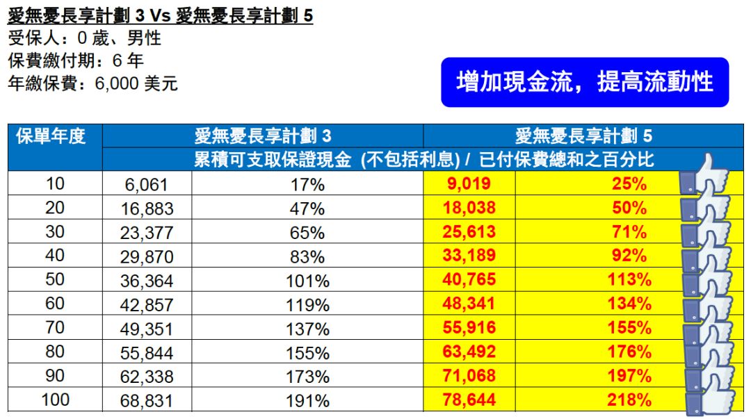 友邦爱无忧免核保限时加保,香港友邦爱无忧长享计划