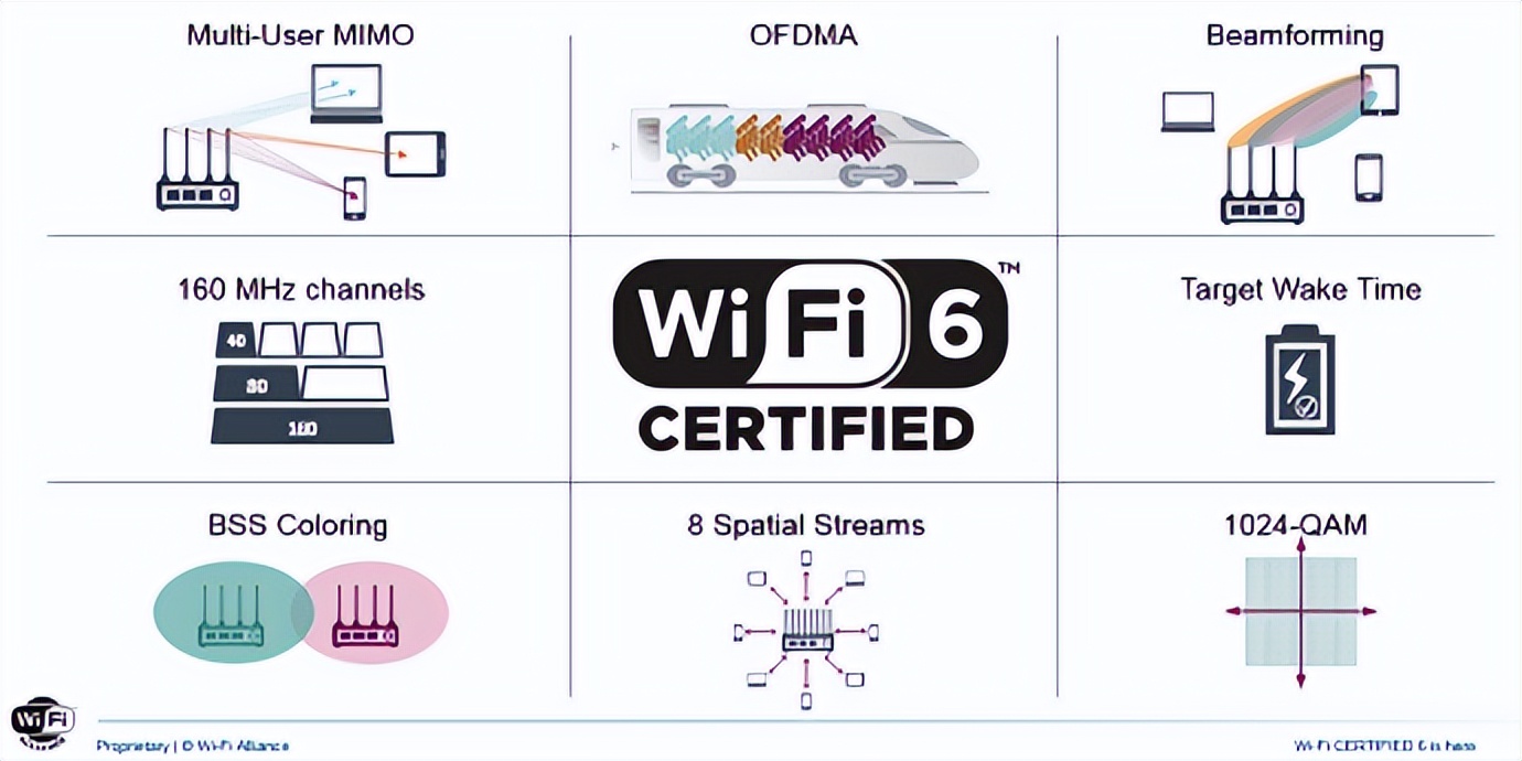 投影仪wifi6和wifi5有什么区别,投影仪wifi6有多快