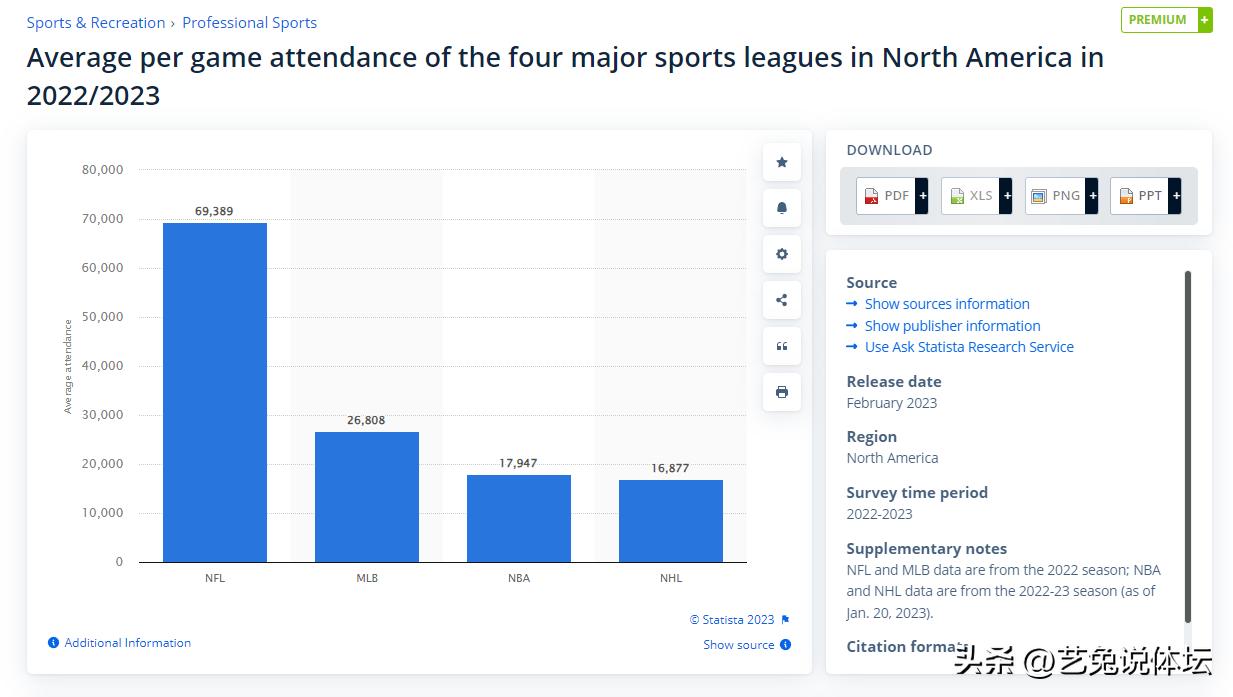 C罗招手，梅西出走，欧洲联赛被瓜分，世界体坛要大洗牌！