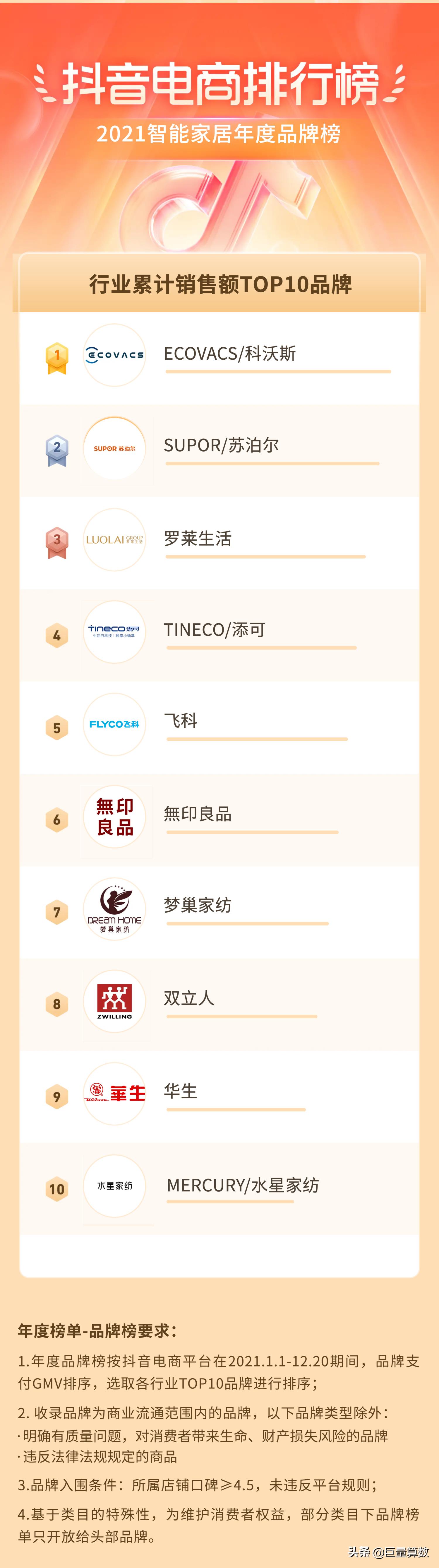 2021抖音电商排行榜,抖音电商2021年度报告