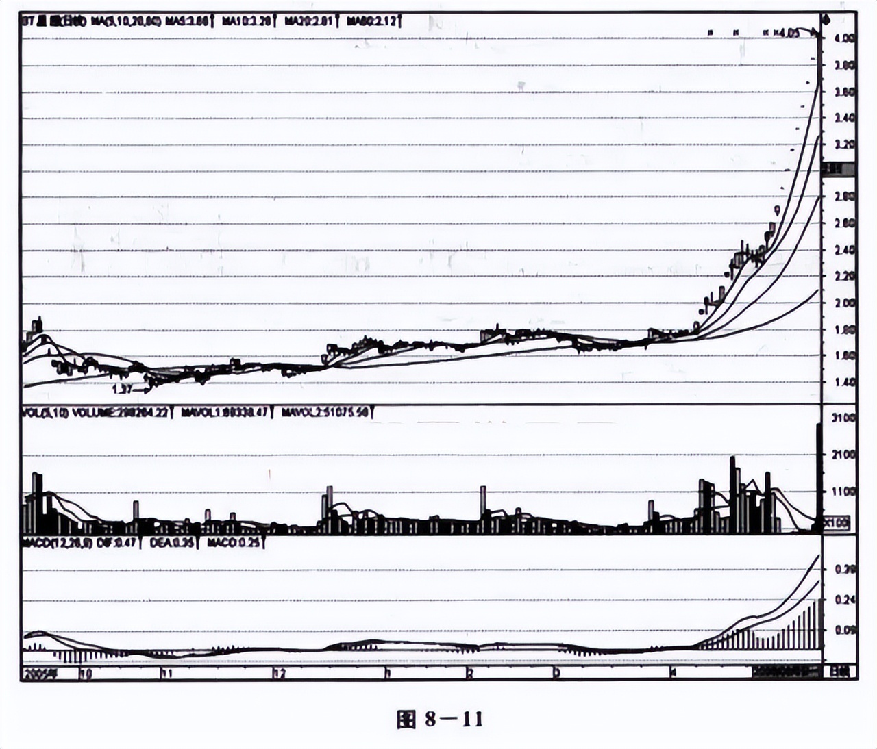 股市什么时候有好的股票,中国股市初期有哪些股票
