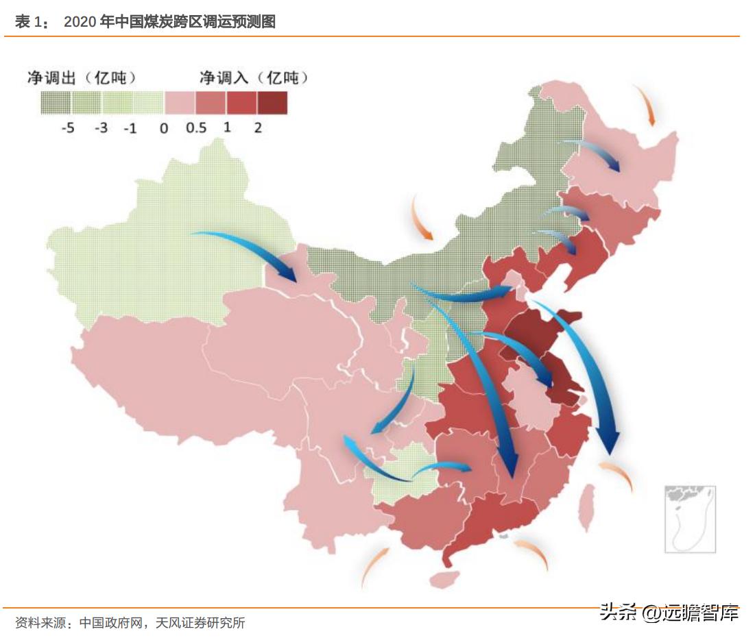 煤炭深度观察,煤炭板块深度研究