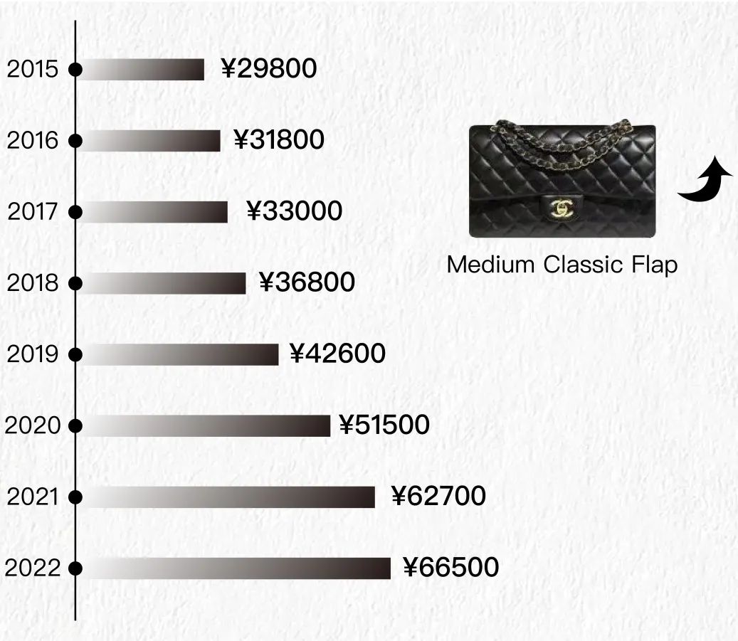 chanelcf,chanelcf大号黑银