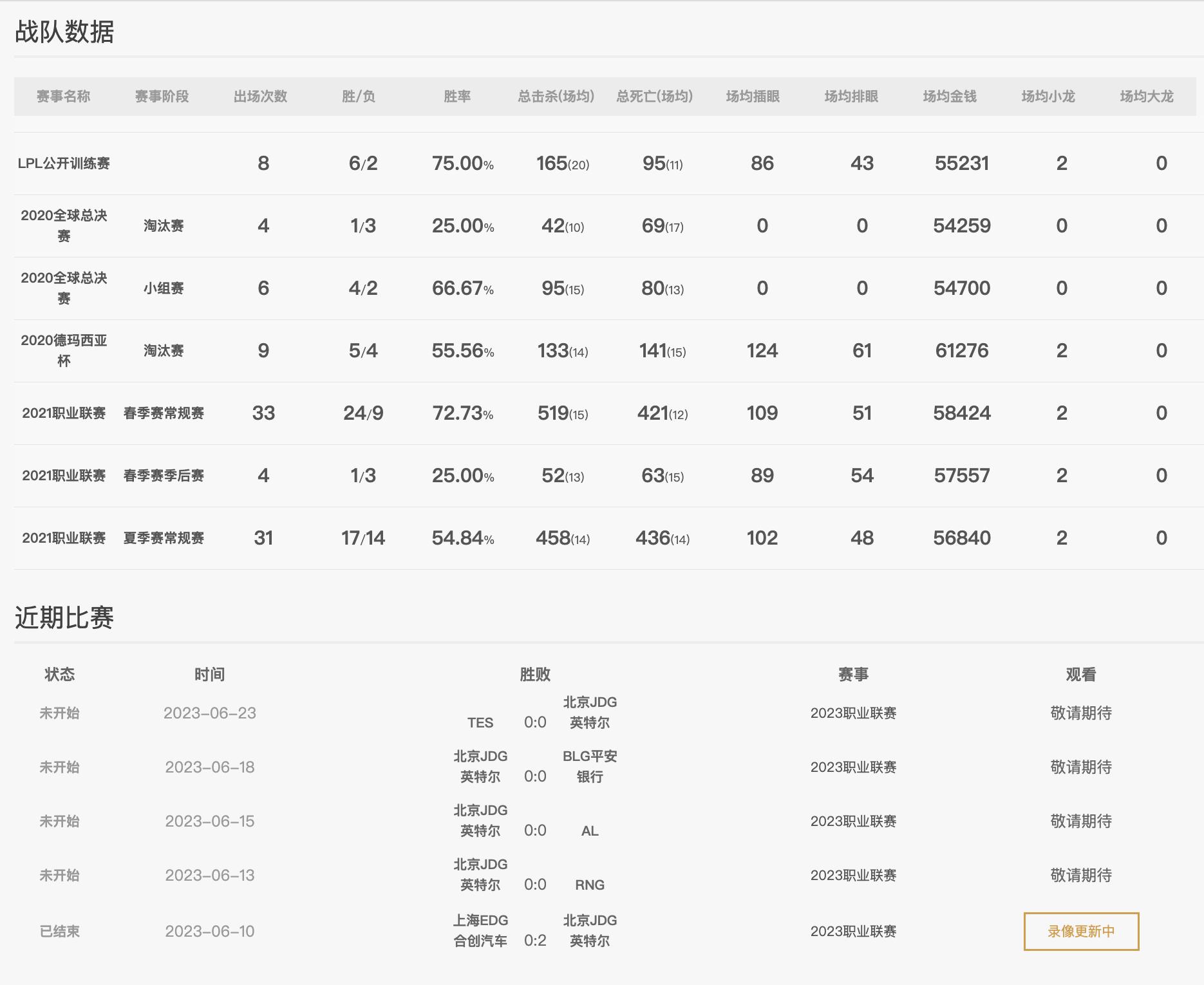 英雄联盟lpl夏季赛半决赛rng,英雄联盟2018lpl春季赛edgvsjdg