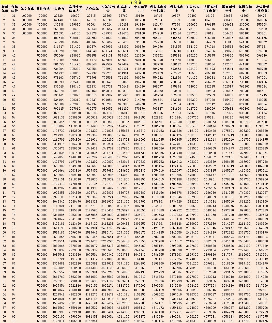 增额终身寿产品推荐,哪个增额寿险产品最好