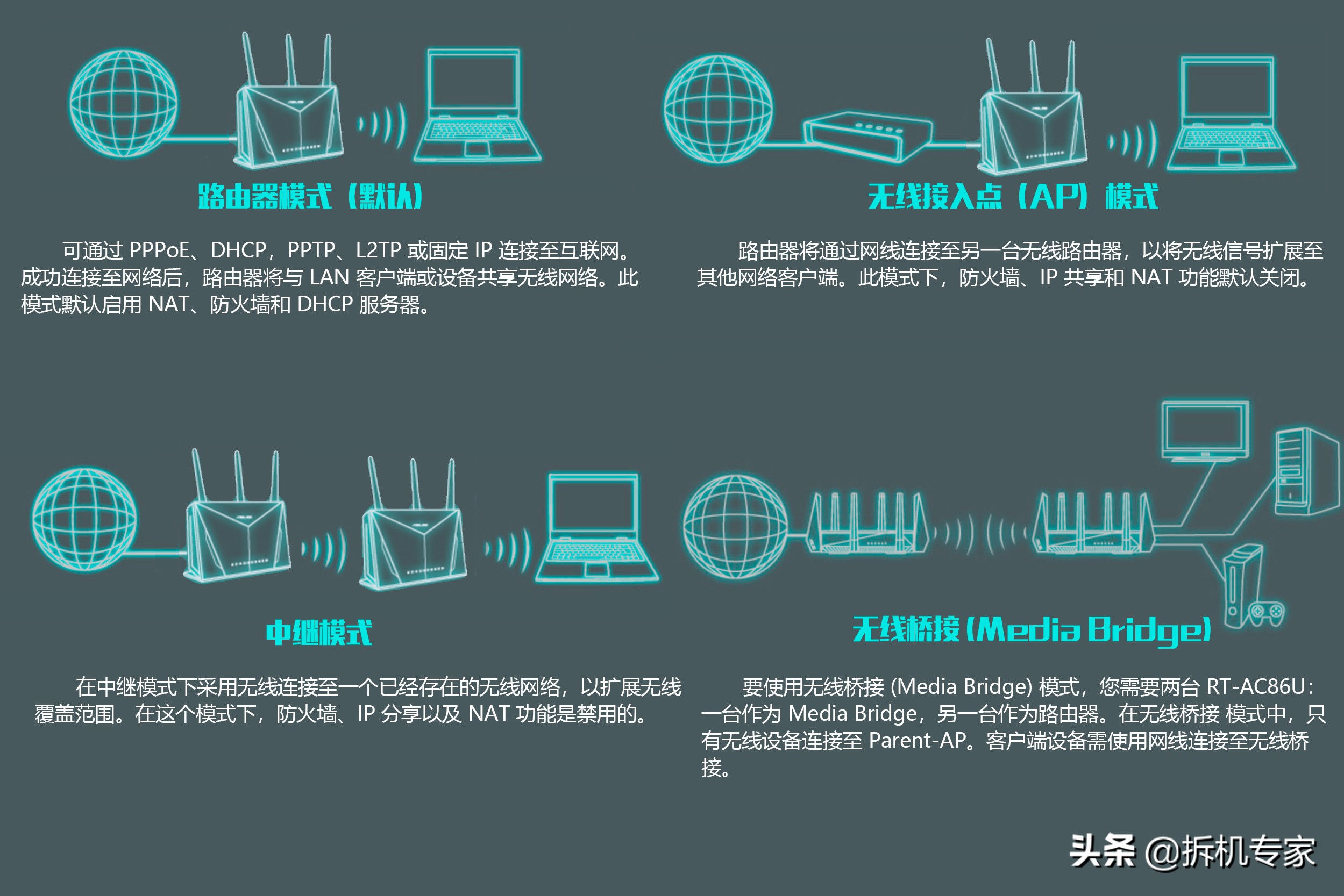 全屋5gwifi组网,家庭组网wifi全覆盖mesh