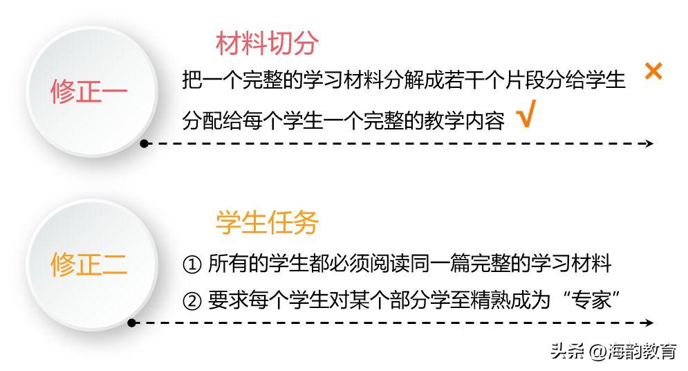 英语小组合作学习有效教学策略,小组合作学习策略和方法论文