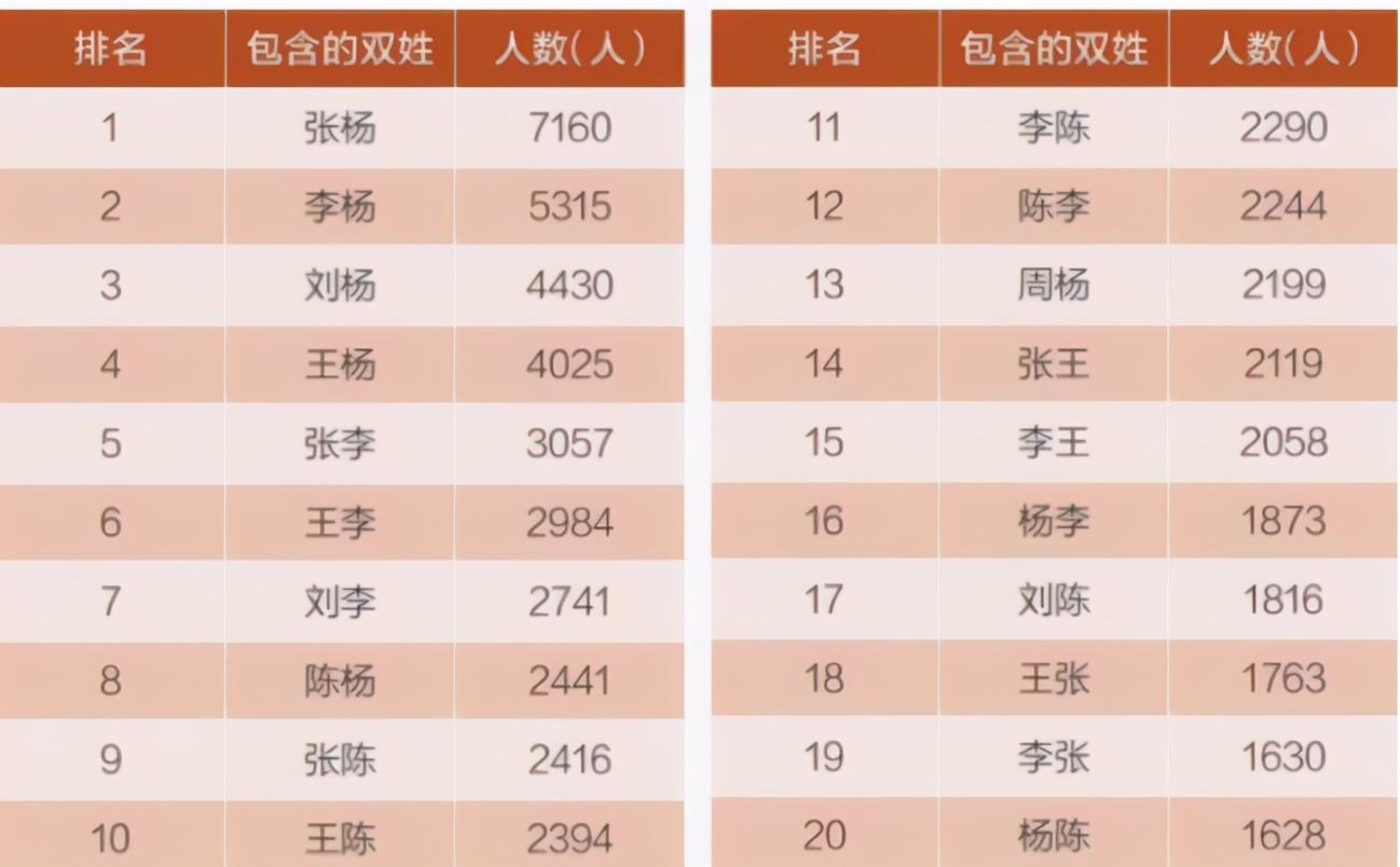 “梓涵”热潮刚成为过去式，新一批土名字卷土重来，老师表示很累