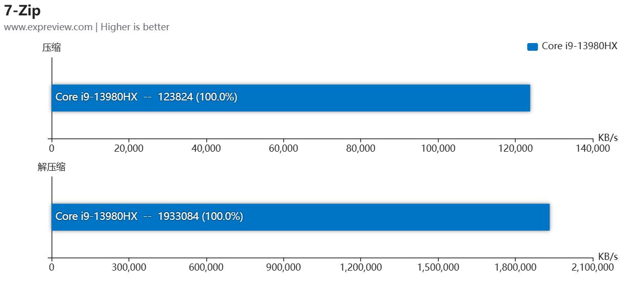 华硕无畏1613代酷睿i9标压评测,华硕无畏pro152023版i9测评