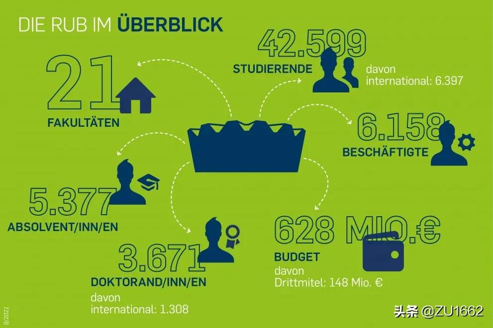 寰峰浗娉㈤缚澶у,濡備綍鐢宠寰峰浗澶у鐣欏