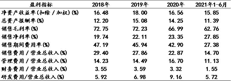 乐普医疗的价值及分析,乐普医疗2019分析