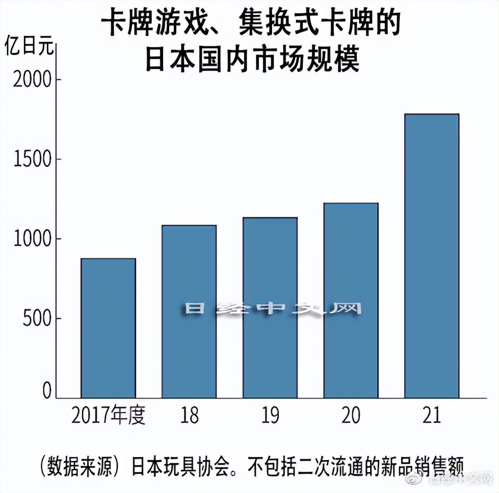 集换式卡牌巅峰,集换式卡牌多久掉一张