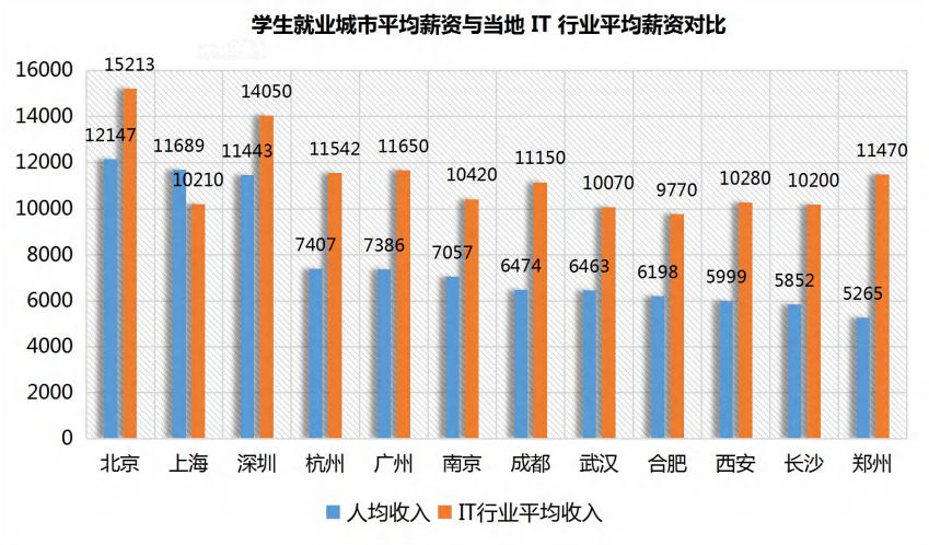 未来几年计算机专业好找工作吗,计算机专业it就业岗位有哪些