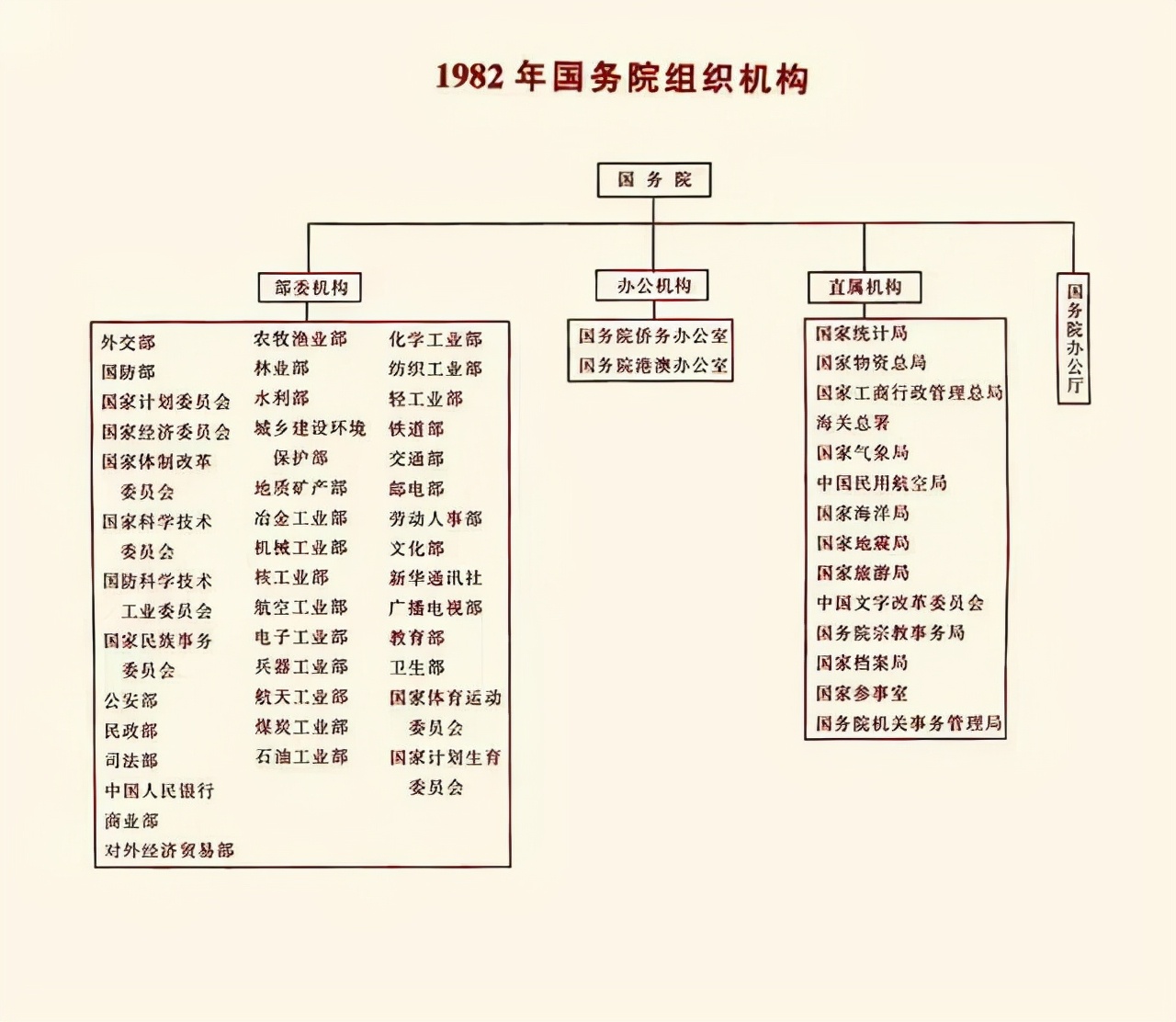 坚持“冷门行业名字”的6所大学，他们不嫌弃自己行业，值得钦佩
