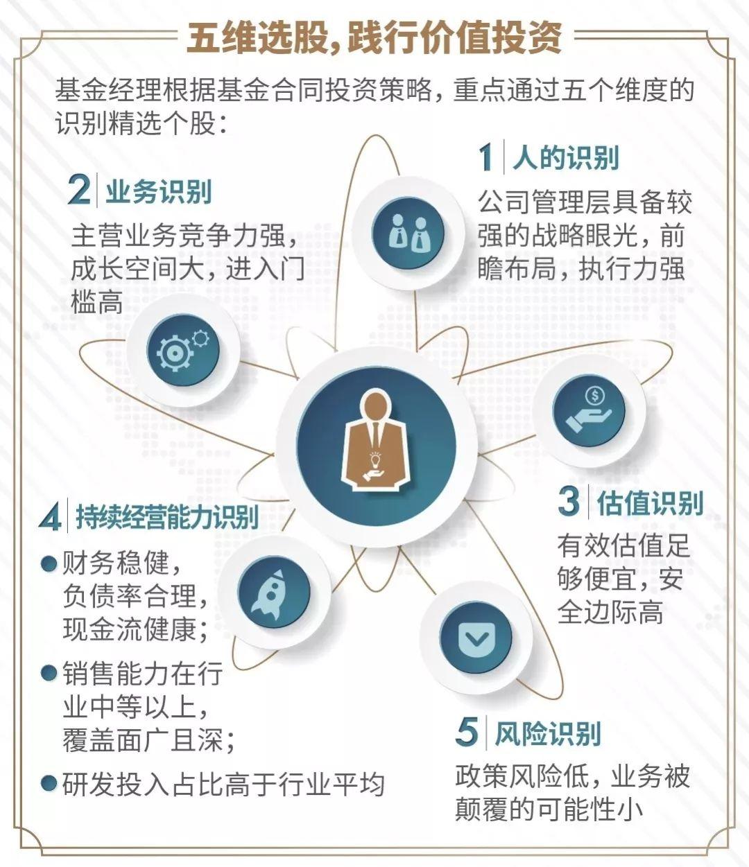 晨星大盘中盘小盘,晨星大盘平衡股票型基金