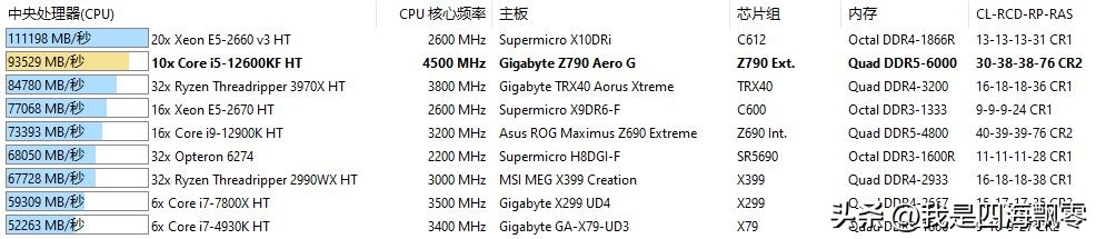 宏碁掠夺者ddr5pallas超频,宏碁掠夺者i54050测试