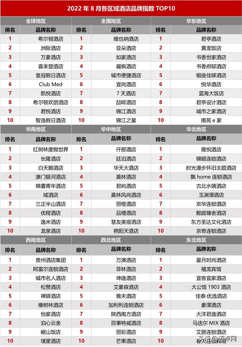 2024年酒店业发展报告,2022年中国酒店行业发展报告
