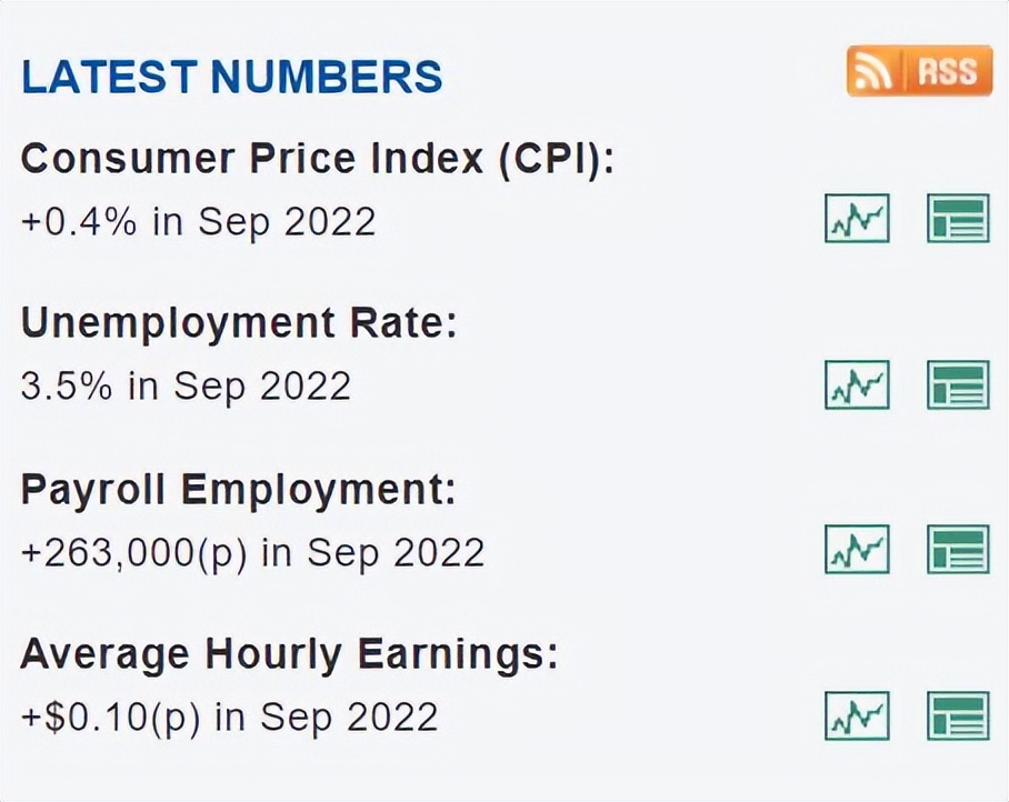 历史美国cpi超预期对a股的影响,cpi美国最新消息对股票的影响