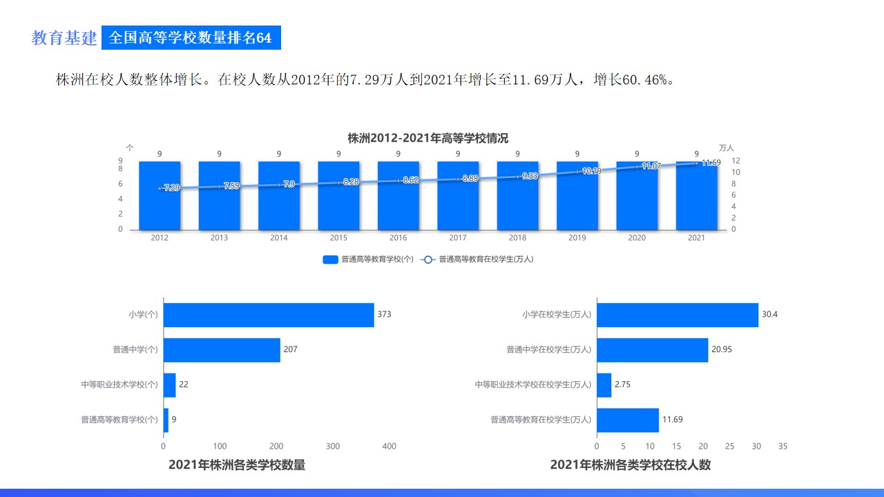 株洲湖南中心城市,湖南城市数据