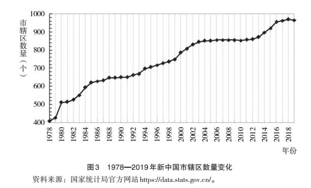 县城区划调整后的江苏省,郡县治天下安