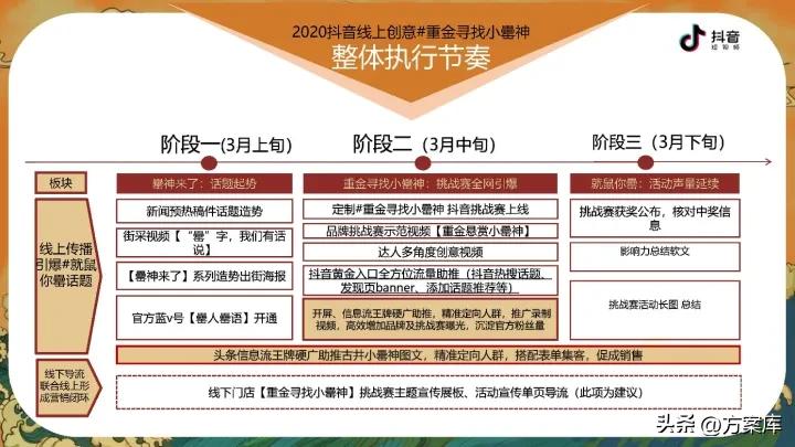 2020古井小罍神抖音挑战赛合作方案【白酒】