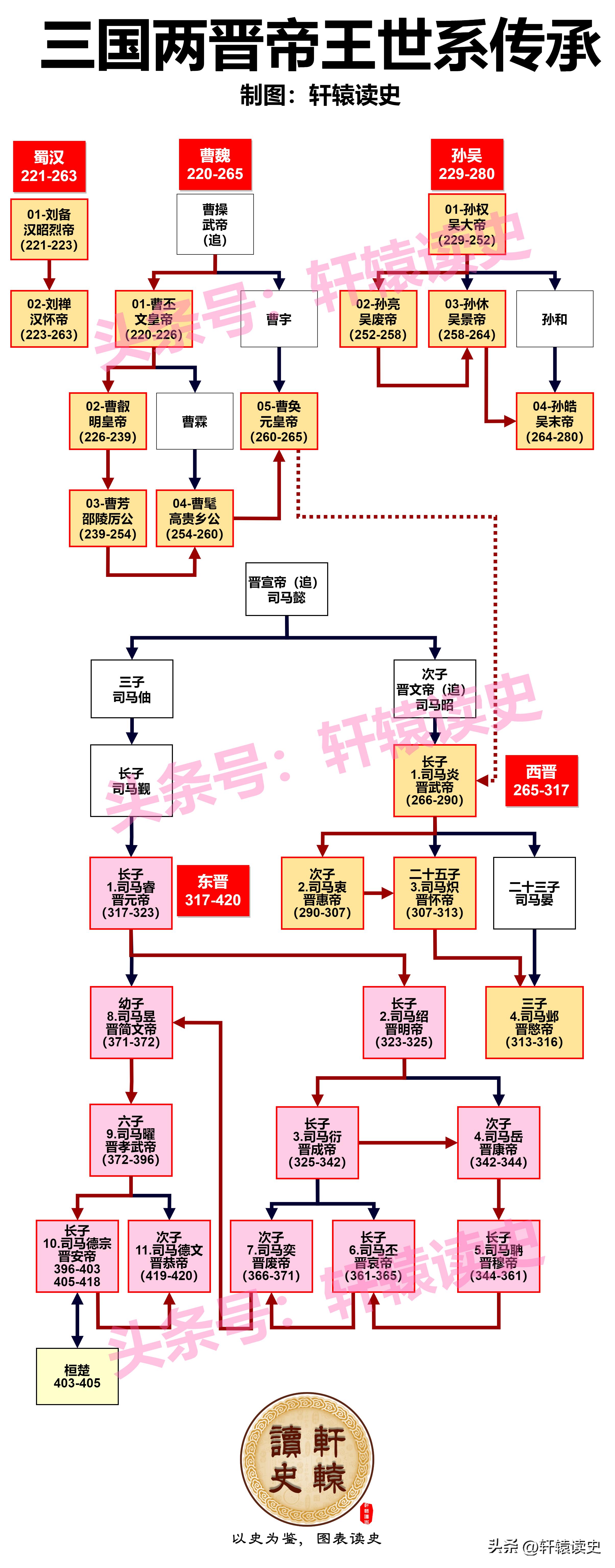 12张长图看懂中国历史上的4次大动荡时代