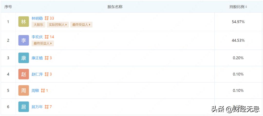 代工出口受限，内部管理混乱，千亿露营产业迎来“不靠谱”玩家