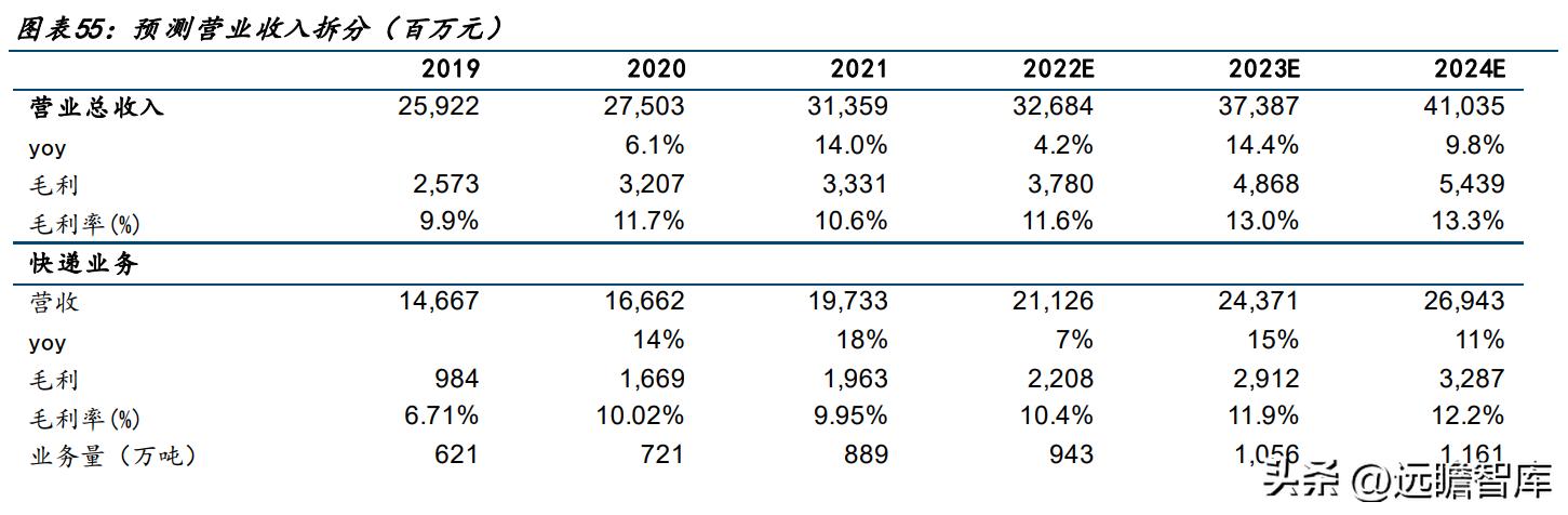 零担领军企业，德邦股份：以快运业务起家，格局改善、量价齐升