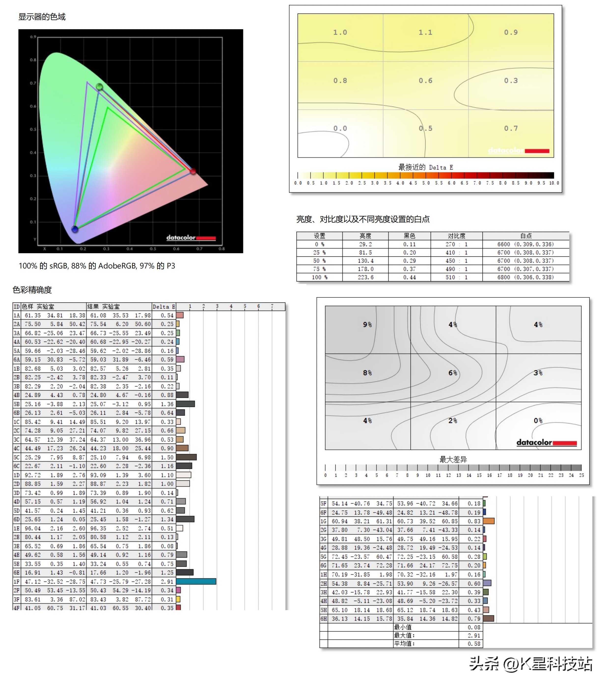 佳能r7小技巧,佳能r7后期调色容易吗