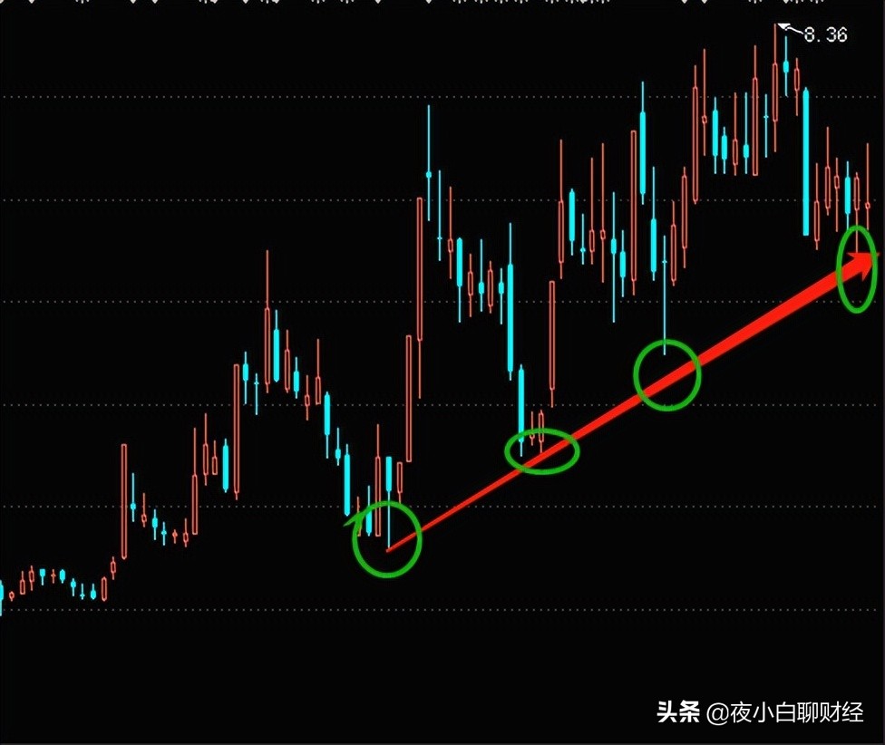 002274华昌化工股票趋势分析,600010包钢股份股票趋势分析