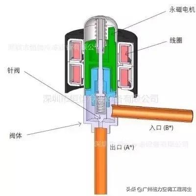 格力多联机空调显示e2怎么解决,格力多联机e2制热怎么处理
