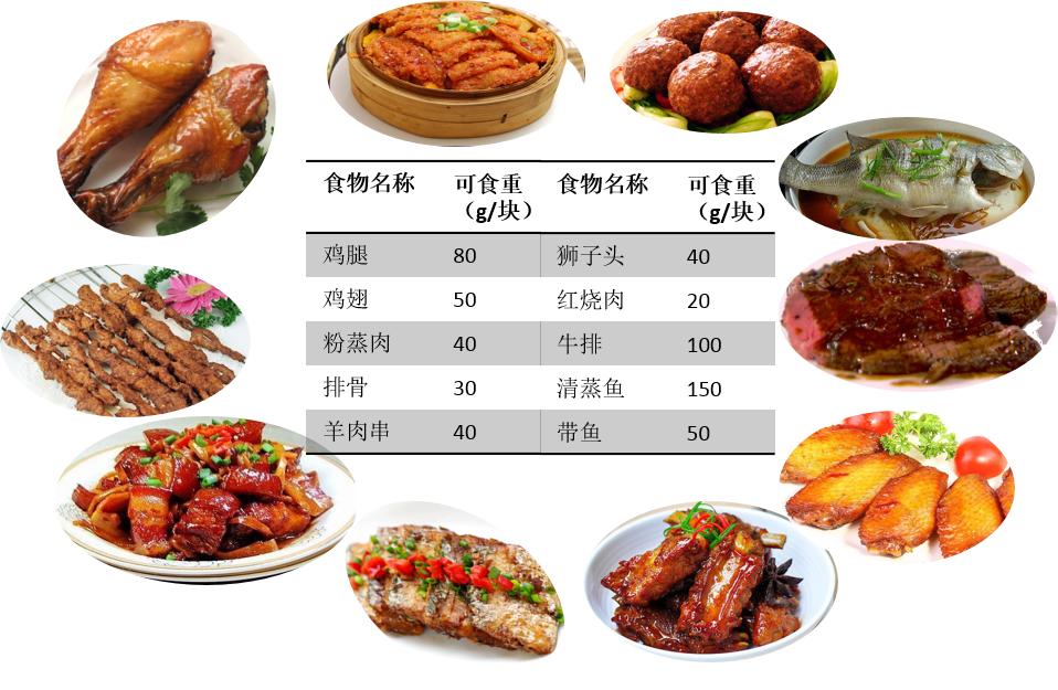 蛋白质与免疫力,蛋白质和抵抗力的区别