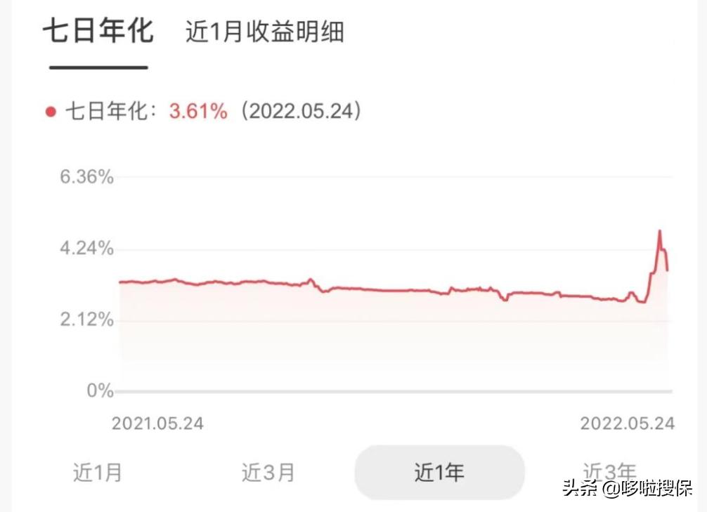 年化收益5.8%理财可以买吗,理财看净值还是7日年化收益率